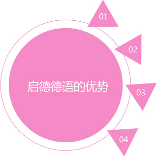 µ
